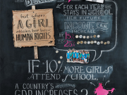 Day of Girl - Why Girls Infographic